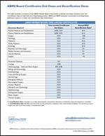 abms board cert enddates reverificationdates thumbnail 9 10 24 150x194