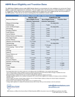 abms board eligibility transition dates thumbnail