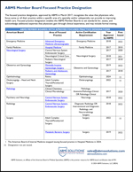 abms focused practice designations thumbnail of PDF
