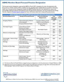 focused practice designations B 20260326 370x345